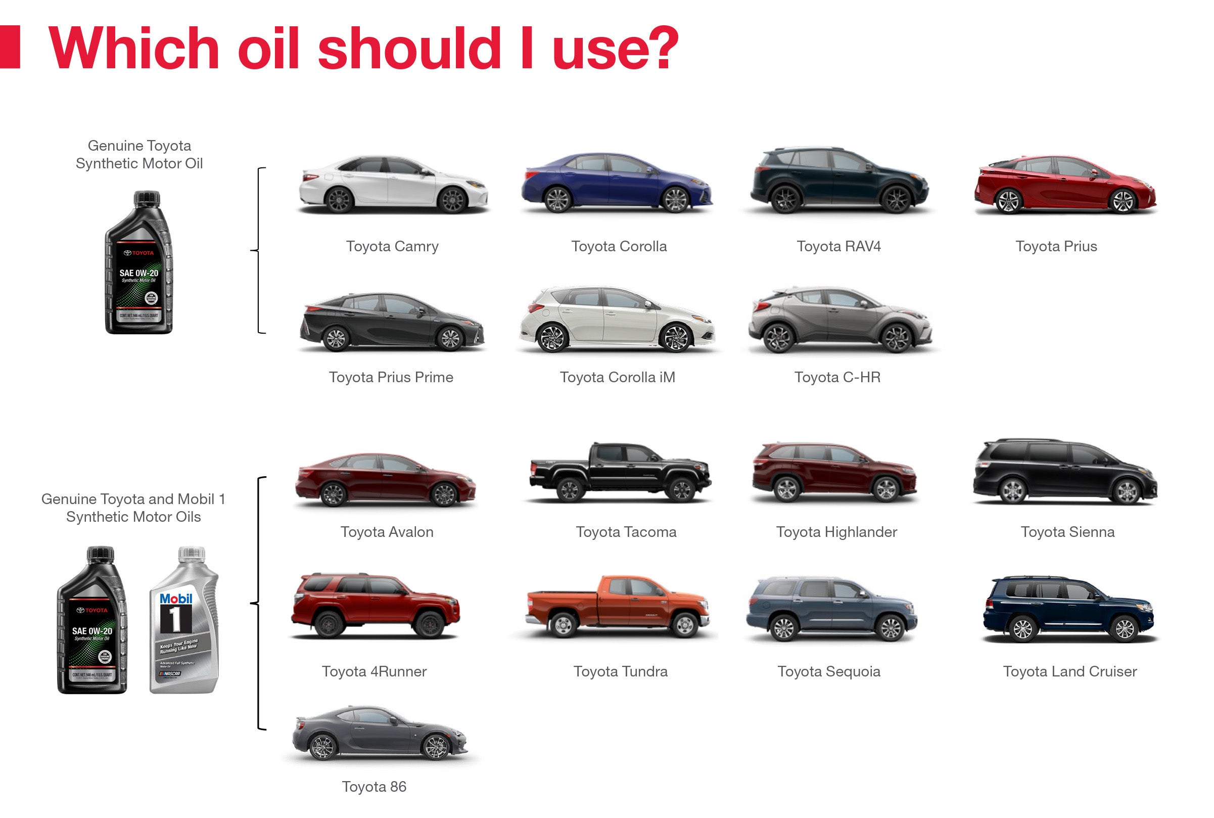 Which Oil Should I Use | Lynch Toyota of Auburn in Auburn AL